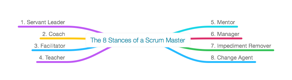 Las 8 facetas del Scrum Master